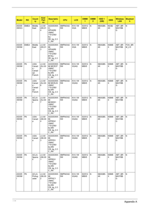 Page 145137Appendix A
AS305
3WXCiEMEA Middle 
EastLX.AV
205.01
4AS3053WX
Ci 
XPHAR8 
UMAC 
1*512/60/
6L/
5R_bg_0.3
C_ANSMP64342
5WN14.1W
XGASO512
MBII5N N60GB5.
4KNCB2
4XABT_BR
M4318B
GN
AS305
3WXM
iEMEA Middle 
EastLX.AV
205.01
3AS3053WX
Mi 
XPHAR8 
UMAC 
1*512/60/
BT/6L/
5R_bg_0.3
C_ANSMP64342
5WN14.1W
XGASO512
MBII5N N60GB5.
4KNSM8
XABT_BR
M4318B
GFOX_BR
M_2.0
AS305
3WXM
iPA USA/
Canad
a - 
Canad
ian 
FrenchLX.AV
20J.00
5AS3053WX
Mi MCECF 
UMAC 
1*512/60/
6L/5R/
CB_bg_0.3
C_ANSMP64342
5WN14.1W
XGAGSO512...