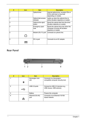 Page 1810Chapter 1
Rear Panel
#IconItemDescription
1 Optical drive Internal optical drive; accepts CDs or 
DVDs (slot-load or tray-load 
depending on model).
2 Optical disk access 
indicatorLights up when the optical drive is 
active (location depends on model).
3 Optical drive eject 
buttonEjects the optical disk from the drive 
(location depends on model).
4 Emergency eject 
holeEjects the optical drive tray when the 
computer is turned off (location 
depends on model).
5 Modem (RJ-11) port Connects to a...