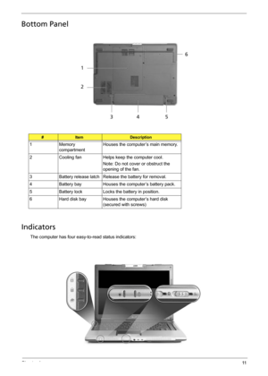 Page 19Chapter 111
Bottom Panel
Indicators
The computer has four easy-to-read status indicators:
#ItemDescription
1 Memory 
compartmentHouses the computer’s main memory.
2 Cooling fan Helps keep the computer cool.
Note: Do not cover or obstruct the 
opening of the fan.
3 Battery release latch Release the battery for removal.
4 Battery bay Houses the computer’s battery pack.
5 Battery lock Locks the battery in position.
6 Hard disk bay Houses the computer’s hard disk 
(secured with screws) 