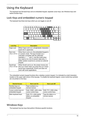 Page 23Chapter 115
Using the Keyboard
The keyboard has full-sized keys and an embedded keypad, separate cursor keys, two Windows keys and 
twelve function keys.
Lock Keys and embedded numeric keypad
The keyboard has three lock keys which you can toggle on and off.
The embedded numeric keypad functions like a desktop numeric keypad. It is indicated by small characters 
located on the upper right corner of the keycaps. To simplify the keyboard legend, cursor-control key symbols 
are not printed on the keys....