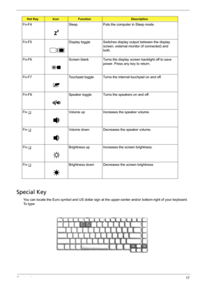 Page 25Chapter 117
Special Key
You can locate the Euro symbol and US dollar sign at the upper-center and/or bottom-right of your keyboard. 
To  t y p e : Fn-F4 Sleep Puts the computer in Sleep mode.
Fn-F5 Display toggle Switches display output between the display 
screen, external monitor (if connected) and 
both.
Fn-F6 Screen blank Turns the display screen backlight off to save 
power. Press any key to return.
Fn-F7 Touchpad toggle Turns the internal touchpad on and off.
Fn-F8 Speaker toggle Turns the speakers...