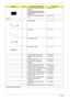 Page 110102Chapter 6
BLUETOOTH MODULE FOXCONN 
BCM2045
Note: The bluetooth module does 
not contain the black mylar as the 
image shows..54.TB2V1.001
BT MODULE FOXCONN BCM2045 
V0054.A74V1.003
Cables
MODEM CABLE50.TCZV1.006
LED CABLE50.TCZV1.001
TOUCHPAD CABLE50.TCZV1.002
BLUETOOTH CABLE50.TCZV1.003
POWER CORD 2.5A 125V USA 27.01518.781
POWER CORD 10A 250V 3PIN 
CHINA27.01518.591
POWER CORD 10A 125V US 27.T30V1.001
POWER CORD 7A 250V 2PIN 
KOREAN27.01518.531
POWER CORD 3A 250V 3PIN UK 27.01518.541
POWER CORD...