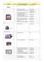 Page 113Chapter 6105
OPTICAL FIX HOLDER BRACKET 33.TB2V1.002
OPTICAL RAIL HOLDER 33.TB2V1.003
OPTICAL BEZEL GBASE FOR DUAL 42.TB2V1.003
42.TB2V1.004 (TM)
DVD-RW DRIVE 8X S-MUTI HLDS 
GSA-4082N W/O BEZELKU.0080D.017
DVD-RW DRIVE 8X DUAL LITEON 
SOSW-833S W/O BEZELKU.00804.012
DUAL PIO/DVR-K16RA AG1 NOBZ 
LFKU.00805.019
DUAL PAN/UJ-850 AG1 NOBZL LF KU.00807.022
DUAL HLD/GWA-4082N MORAR 
GCP03KU.0080D.019
S-MUTI PAN/UJ-850 AG1 NOBZL LF KU.00807.025
Fan
FAN SUNON AG1 23.TB2V1.003
HDD/Hard Disk Drive
HDD MODULE 40G...