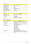 Page 5042Chapter 1
LCD Inverter
ItemSpecification
Vendor & model name Darfon/V189-301GP
Brightness conditions N/A
Input voltage (V) 9~21
Input current (mA) 2.56 (max)
Output voltage (V, rms) 780V (2000V for kick off)
Output current (mA, rms) 6.5 (max)
Output voltage frequency (k Hz) 65K Hz (max)
AC Adaptor
ItemSpecification
Input rating 90V AC to 264V AC, 47Hz to 63Hz
Maximum input AC current 1.7A
Inrush current  220A@115VAC
220A@230VAC
Efficiency 82% min. @115VAC input full load
System Power Management
ACPI...