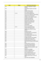 Page 93Chapter 485
3Ch Advanced configuration of chipset 
registers
3Dh Load alternate registers with CMOS 
values
42h Initialize interrupt vectors
45h POST device initialization
46h 2-1-2-3 Check ROM copyright notice
48h Check video configuration against CMOS
49h Initialize PCI bus and devices
4Ah Initialize all video adapters in system
4Bh QuietBoot start (optional)
4Ch Shadow video BIOS ROM
4Eh Display BIOS copyright notice
50h Display CPU type and speed
51h Initialize EISA board
52h Test keyboard
54h Set...