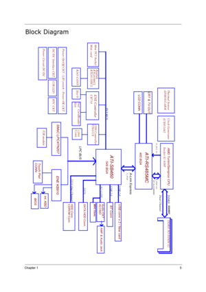 Page 14Chapter 15
Block Diagram
FIR module
2 x PCIE
Power On/Off CKT / LID switch / Power OK CKT
LPC BUS
465 BGA
H_A#(3..31)
ENE Controller
H_D#(0..63)
CB714
USB conn x 2 / New card
HT 16x16 800MHZ
A-Link Express
DC/DC Interface CKT.Power Circuit DC/DC
PCI BUS
AMD Turion/Sempron CPU
ATI-RS485MC
RTC CKT.
549 BGA
AC-LINK
ATI-SB460
AMP & Audio Jack
Slot 0
BT Conn
PATA
5in1  CardReader
Slot Mini PCI Socket
RJ45 CONN
HDD Conn.
Touch Pad 
CONN.
ENE KB910
Int. KBDBIOS
SATA HDD Conn.
Conn.1394
1394 ControllerVT6311S...