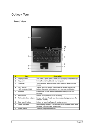 Page 156Chapter 1
Outlook Tour
Front View
#ItemDescription
1 Display screen Also called Liquid-Crystal Display (LCD), displays computer output.
2 Keyboard Serves for entering data into your computer.
3 Touchpad Touch-sensitive pointing device which functions like a computer 
mouse
4 Click buttons
 (left, center and right)The left and right buttons function like the left and right mouse 
buttons; the center button serves as a four-way scroll button.
5 Palmrest Comfortable support area for your hands when you use...