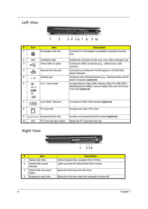 Page 178Chapter 1
Left View
Right View
#IconItemDescription
1 Kensington lock slot Connects to a Kensington-compatible computers security 
lock.
2 N/A Ventilation slots Enable the computer to stay cool, even after prolonged use.
3 Three USB 2.0 ports Connect to USB 2.0 devices (e.g., USB mouse, USB 
camera).
4 Ethernet (RJ-45) port Connects to an Ethernet 10/100-based or 10/100/1000-
based networks.
5 Infrared port Interfaces with infrared devices (e.g., infrared printer and IR-
aware computer) (optional).
6...