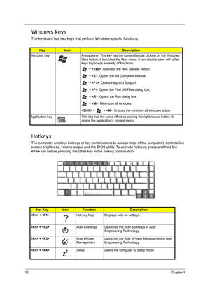 Page 2112Chapter 1
Windows keys
The keyboard has two keys that perform Windows-specific functions.
Hotkeys
The computer employs hotkeys or key combinations to access most of the computers controls like 
screen brightness, volume output and the BIOS utility. To activate hotkeys, press and hold the 
 key before pressing the other key in the hotkey combination.
KeyIconDescription
Windows key Press alone. This key has the same effect as clicking on the Windows 
Start button. It launches the Start menu. It can also...