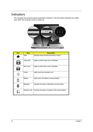 Page 2314Chapter 1
Indicators
The computer has several easy-to-read status indicators. The front panel indicators are visible 
even when the computer cover is closed up.
IconItemDescription
HDD Indicates when the hard disk drive is active.
Caps Lock Lights up when Caps Lock is activated.
Num Lock Lights up when Num Lock is activated.
Power Lights when the computer is on.
Battery Lights when the battery is being charged.
Bluetooth Indicates the status of Bluetooth communication
Wireless LAN Indicates the status...