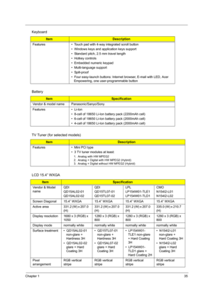 Page 44Chapter 135
 
Features •  Touch pad with 4-way integrated scroll button
•  Windows keys and application keys support
•  Standard pitch, 2.5 mm travel length
•  Hotkey controls
•  Embedded numeric keypad
•  Multi-language support
•  Spill-proof
•  Four easy-launch buttons: Internet browser, E-mail with LED, Acer 
Empowering, one user-programmable button
Battery
ItemSpecification
Vendor & model name Panasonic/Sanyo/Sony
Features •  Li-Ion
•  8-cell of 18650 Li-Ion battery pack (2200mAh cell)
•  6-cell of...