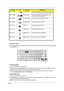 Page 22Chapter 113
Special keys
You can locate the Euro symbol and the US dollar sign on the upper-center and/or bottom-right side 
of the keyboard.
The Euro Symbol
1.Open a text editor or word processor.
2.Either directly press the  key on the bottom-right side of the keyboard, or hold  key then 
press the number  key on the upper-center side of the keyboard.
NOTE: Some fonts and software do not support the Euro symbol. Please refer to www.microsoft.com/
typography/faq/faq12.htm for more information.
The US...