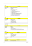 Page 4334Chapter 1
Audio
ItemDescription
Audio controller Realtek ALC833 Azadia Codec
Feature •  HD Audio
•  SNR > 85
•  Codec specification requires:
1.  HD Audio interface
2.  10 DAC (7.1ch + 2CH); 2 ADC
3.  DAC SNR >/= 95dB, ADC SNR >/= 85dB
4.  2 pins with DTS logo codec
5.  S/PDIF out support
6.  All DACs support 44.1K/48/K/96K/192K sample rate
7.  All ADCs support 44.1K/48K/96/192K sample rate
8.  At least 2 GPIOs for customized applications
•  One internal array analog microphone
•  Two speakers, at...