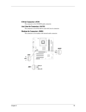 Page 84Chapter 578
CD-In Connector: JCD1
The connector is for CD-ROM audio connector.
Aux Line-In Connector: JAUX1
The connector is for DVD add-on card with Line-in connector.
Modem-In Connector: JMD1
The connector is for modem with internal audio connector.
JCD1
GND
R
L
JAUX1
GND
R
L
JMD1GND
Phone_In
Mono_Out 