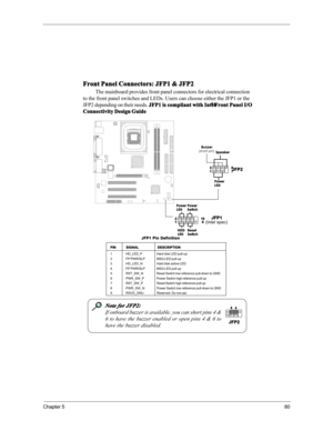 Page 86Chapter 580
Front Panel Connectors: JFP1 & JFP2
The mainboard provides front panel connectors for electrical connection
to the front panel switches and LEDs. Users can choose either the JFP1 or the
JFP2 depending on their needs. JFP1 is compliant with Intel
® Front Panel I/O
Connectivity Design Guide .
PINSIGNALDESCRIPTION
1 HD_LED_PHard disk LED pull-up
2 FP PWR/SLP MSG LED pull-up
3 HD_LED_N Hard disk active LED
4 FP PWR/SLP MSG LED pull-up
5 RST_SW_N Reset Switch low reference pull-down to GND
6...