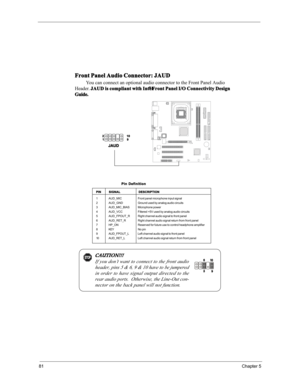 Page 8781Chapter 5
Front Panel Audio Connector: JAUD
You can connect an optional audio connector to the Front Panel Audio
Header. JAUD is compliant with Intel® Front Panel I/O Connectivity Design
Guide.
JAUD
1                            9 2                            10
PINSIGNALDESCRIPTION
1 AUD_MICFront panel microphone input signal
2 AUD_GNDGround used by analog audio circuits
3 AUD_MIC_BIAS Microphone power
4 AUD_VCCFiltered +5V used by analog audio circuits
5 AUD_FPOUT_RRight channel audio signal to front...