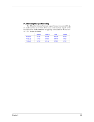 Page 92Chapter 586
PCI Interrupt Request Routing
The IRQ, abbreviation of interrupt request line and pronounced I-R-Q,
are hardware lines over which devices can send interrupt signals to the
microprocessor. The PCI IRQ pins are typically connected to the PCI bus INT
A# ~ INT D# pins as follows:
Order 1 Order 2 Order 3 Order 4
PCI Slot 1 INT B#INT C# INT D#INT A#
PCI Slot 2INT C# INT D#INT A#INT B#
PCI Slot 3INT D#INT A#INT B# INT C# 