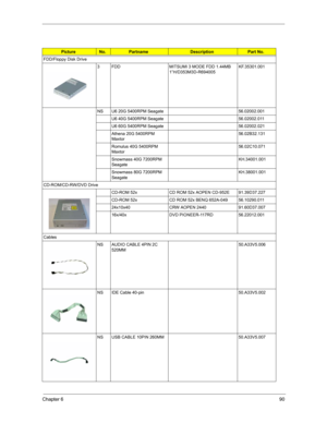 Page 96Chapter 690
Picture No.PartnameDescriptionPart No.
FDD/Floppy Disk Drive
3 FDD MITSUMI 3 MODE FDD 1.44MB 
1”H/D353M3D-R694005KF.35301.001
NS U6 20G 5400RPM Seagate  56.02002.001
U6 40G 5400RPM Seagate 56.02002.011
U6 60G 5400RPM Seagate 56.02002.021
Athena 20G 5400RPM 
Maxtor56.02B32.131
Romulus 40G 5400RPM 
Maxtor56.02C10.071
Snowmass 40G 7200RPM 
SeagateKH.34001.001
Snowmass 80G 7200RPM 
SeagateKH.38001.001
CD-ROM/CD-RW/DVD Drive
CD-ROM 52x CD ROM 52x AOPEN CD-952E 91.39D37.227
CD-ROM 52x CD ROM 52x...