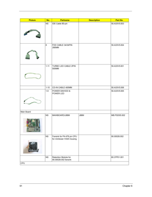 Page 9791Chapter 6
NS IDE Cable 80-pin 50.A33V5.003
8 FDD CABLE 34/34PIN 
280MM50.A33V5.004
1-11 TURBO LED CABLE 2PIN 
500MM50.A33V5.001
1-10 CD-IN CABLE 400MM     50.A33V5.008
1-9 POWER SW/HDD & 
POWER LED50.A33V5.005
Main Board
NS MAINBOARD/J86M J86M MB.PSD05.002
NS Fansink for P4-478 pin CPU 
for minitower H34A housing90.00028.002
NS Retention Module for 
90.00028.002 fansink60.37P01.001
CPU
Picture No.PartnameDescriptionPart No. 