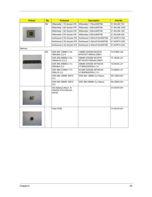 Page 98Chapter 692
NS Willamette 1.7G Socket 478 Willamette 1.7Ghz/400FSB 01.WILAM.1GV
Willamette 1.8G Socket 478 Willamette 1.8Ghz/400FSB 01.WILAM.1GW
Willamette 1.9G Socket 478 Willamette 1.9Ghz/400FSB 01.WILAM.1GK
Willamette 2.0G Socket 478 Willamette 2.0Ghz/400FSB 01.WILAM.2G0
Northwood 2.0G Socket 478 Northwood 2.0Ghz/512k/400FSB 01.NORTH.2G0
Northwood 2.2G Socket 478 Northwood 2.2Ghz/512k/400FSB 01.NORTH.2G2
Northwood 2.4G Socket 478 Northwood 2.4Ghz/512k/400FSB 01.NORTH.2G4
Memory
NS DDR 266 128MB 0.18u...