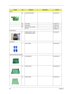 Page 9993Chapter 6
Boards
NS DAUGHTER BOARD 54.A33V5.001
NS VGA CARD 54.02001.061
NS 1394 CARD IF.13901.002
NS MODEM CARD V92 56K 
HSFI LB54.09011.551
54.09262.171
Power Supply
2 POWER SUPPLY 160W 
FSP160-60SAV NOPFC56.04180.001
Foot Stand
7 FOOT STAND 60.A33V5.004
Case/Cover/Bracket assembly
1-1 HDD BRACKET 33.A33V5.001
1-7 LOWER CASE 60.A33V5.005
1-6 UPPER CASE 30.A33V5.001
Picture No.PartnameDescriptionPart No. 