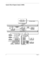 Page 148Chapter 1
System Block Diagram (Aspire 3300S)
INTEL P4 CPU
Willamette / Northwood
(FC-PGA2_478)
Host Bus
SIS 650
North Bridge
Primary PCI Bus
FWH(BIOS)
LPC SUPER I/O
SIS 961
South Bridge
DDRAM
2XDIMMs
USB
USB
USB
USB
400 MHz
4X AGP Bus
66-MHz133MHz
64-bit
33MHz,32-bit
2 IDE Ports
(Ultra DMA/ATA100)4 USB Ports
X86 Legacy Signals
AGP Slot
S
E
R
I
A
L
BS
E
R
I
A
L
AP
A
R
A
L
L
E
L
F
D
D
H
D
D
C
D
R
O
MC
D
R
O
M
H
D
D
1 X Parallel
2 X Serial
1 X FDD CONN
LAN
RTL8100L
AC 97
Audio Codec
VGA
connector
PCI...