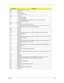 Page 70Chapter 464
03h Initial Superio_Early _Init switch
04h Reserved
05h 1. Blank out screen
2. Clear CMOS error flag
06h Reserved
07h 1. Clear 8042 interface
2. Initialize 8042 self-test
08h 1. Test special keyboard controller for Winbond 977 series Super I/O chips.
2. Enable keyboard interface.
09h Reserved
0Ah 1. Disable PS/2 mouse interface (optional)
2. Auto detect ports for keyboard & mouse followed by a port & interface swap (optional).
3. Reset keyboard for Winbond 977 series Super I/Q chips.
0Bh...