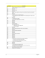 Page 7367Chapter 4
67h Prepare memory size information for function call:
INT 15h ax=E820h
68h Reserved
69h Turn on L2 cache
6Ah Reserved
6Bh Program chipset registers according to items described in Setup& Auto-configuration 
table.
6Ch Reserved
6Dh 1. Assign resources to all ISA PnP devices.
2. Auto assign ports to onboard COM ports if the corresponding item in Setup is set to
    “AUTO”
6Eh Reserved
6Fh 1. Initialize floppy controller
2. Set up floppy related fields in 40: hardware.
70h Reserved
71h...