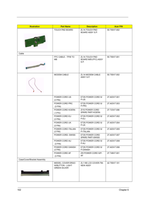 Page 109102Chapter 6
TOUCH PAD BOARD ZL1A TOUCH PAD 
BOARD ASSY S.P.55.T50V7.002
Cable
FFC CABLE - TP/B TO 
MBZL1A TOUCH PAD 
BOARD M/B (FFC) ASSY 
S.P.50.T50V7.001
MODEM CABLEZL1A MODEM CABLE 
ASSY S.P.50.T50V7.002
POWER CORD US 
(3 PIN)ET2S POWER CORD S/
P-US27.A03V7.001
POWER CORD PRC
 (3 PIN)ET2S POWER CORD S/
P-PRC27.A03V7.003
POWER CORD KOERA 
( 3 Pin)ZI1S POWER CORD 
SPARE PART-KOERA27.T23V7.006
POWER CORD EU 
(3 PIN)ET2S POWER CORD S/
P-EU27.A03V7.002
POWER CORD UK 
(3 PIN)ET2S POWER CORD S/...