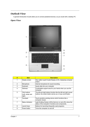 Page 14Chapter 17
Outlook View
A general introduction of ports allow you to connect peripheral devices, as you would with a desktop PC.
Open View
#ItemDescription
1 Display screen Also called Liquid-Crystal Display (LCD), displaying computer 
output. 
2 Microphone Internal microphone for sound recording.
3 Keyboard Inputs data into your computer. 
4 Palmrest Comfortable support area for your hands when you use the 
computer.
5 Click buttons
(Left, center and 
right) The left and right buttons function like the...