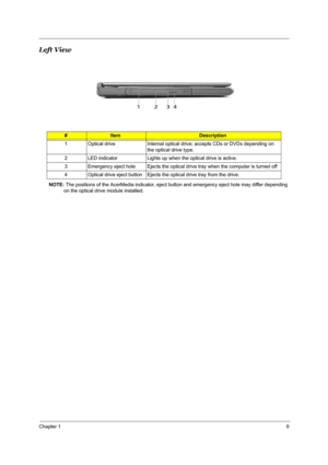 Page 16Chapter 19
Left View
NOTE: The positions of the AcerMedia indicator, eject button and emergency eject hole may differ depending 
on the optical drive module installed.
#ItemDescription
1 Optical drive Internal optical drive; accepts CDs or DVDs depending on 
the optical drive type.
2 LED indicator Lights up when the optical drive is active.
3 Emergency eject hole Ejects the optical drive tray when the computer is turned off
4 Optical drive eject button Ejects the optical drive tray from the drive.
Note #...