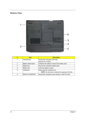 Page 1912Chapter 1
Bottom View
#ItemDescription
1 Hard disk bay Houses the computers hard disk 
(secured by a screw). 
2 Battery release latch Unlatches the battery to remove the battery pack.
3 Battery bay Houses the computers battery pack.
4 Battery lock Locks the battery in place.
5 Cooling fan Helps keep the computer cool.
NOTE: Do not cover or obstruct the opening of the fan.
6 Memory compartment
Houses the computers main memory a Mini PCI Card.
# Item Description
Note 