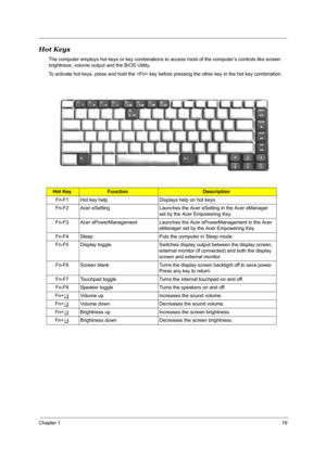 Page 26Chapter 119
Hot Keys
The computer employs hot keys or key combinations to access most of the computer’s controls like screen 
brightness, volume output and the BIOS Utility.
To activate hot keys, press and hold the  key before pressing the other key in the hot key combination.
Hot KeyFunctionDescription
Fn-F1  Hot key help Displays help on hot keys.
Fn-F2 Acer eSetting Launches the Acer eSetting in the Acer eManager 
set by the Acer Empowering Key.  
Fn-F3 Acer ePowerManagement Launches the Acer...