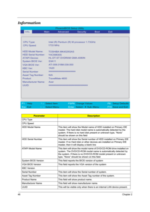 Page 5346Chapter 2
Information 
ParameterDescription
CPU Type
CPU Speed
HDD Model Name This item will show the Model name of HDD installed on Primary IDE 
master. The hard disk model name is automatically detected by the 
system. If there is no hard disk present or unknown type, “None” 
should be shown on this field
HDD Serial Number This item will show the Serial number of HDD installed on Primary IDE 
master. If no Hard disk or other devices are installed on Primary IDE 
master, then it will display a blank...