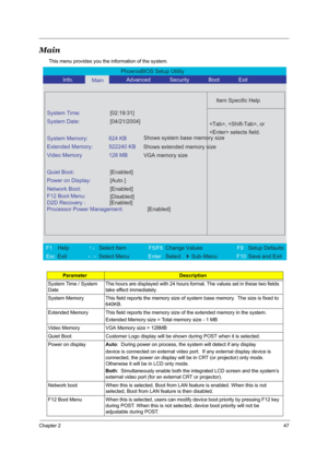 Page 54Chapter 247
Main
This menu provides you the information of the system.
ParameterDescription
System Time / System 
Date The hours are displayed with 24 hours format. The values set in these two fields 
take effect immediately.
System Memory This field reports the memory size of system base memory.  The size is fixed to 
640KB. 
Extended Memory This field reports the memory size of the extended memory in the system. 
Extended Memory size = Total memory size - 1 MB 
Video Memory VGA Memory size = 128MB...