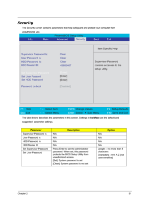 Page 58Chapter 251
Security
The Security screen contains parameters that help safeguard and protect your computer from 
unauthorized use.
The table below describes the parameters in this screen. Settings in boldface are the default and 
suggested  parameter settings.
ParameterDescriptionOption
Supervisor Password Is N/A N/A
User Password Is N/A N/A
HDD Password Is N/A N/A
HDD Master ID N/A N/A
Set Supervisor Password Press Enter to set the administrator 
password. When set, this password 
protects the BIOS...