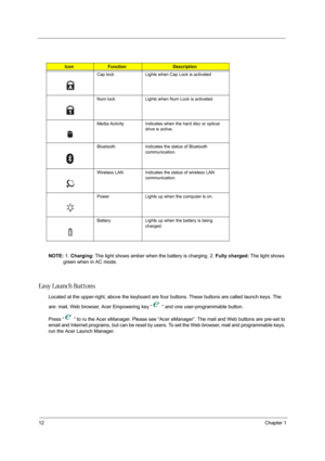 Page 1812Chapter 1
NOTE: 1. Charging: The light shows amber when the battery is charging. 2. Fully charged: The light shows 
green when in AC mode.
Easy Launch Buttons
Located at the upper-right, above the keyboard are four buttons. These buttons are called launch keys. The 
are: mail, Web browser, Acer Empowering key “  “ and one user-programmable button.
Press “  “ to ru the Acer eManager. Please see “Acer eManager”. The mail and Web buttons are pre-set to 
email and Internet programs, but can be reset by...