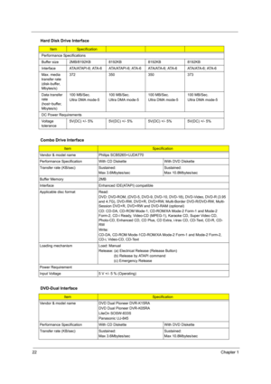 Page 2822Chapter 1
Performance Specifications
Buffer size  2MB/8192KB 8192KB 8192KB 8192KB
Interface ATA/ATAPI-6; ATA-6 ATA/ATAPI-6; ATA-6 ATA/ATA-6; ATA-6 ATA/ATA-6; ATA-6
Max. media 
transfer rate 
(disk-buffer, 
Mbytes/s)372 350 350 373
Data transfer 
rate 
(host~buffer, 
Mbytes/s)100 MB/Sec.
Ultra DMA mode-5100 MB/Sec.
Ultra DMA mode-5100 MB/Sec.
Ultra DMA mode-5100 MB/Sec.
Ultra DMA mode-5
DC Power Requirements
Voltage 
tolerance5V(DC) +/- 5% 5V(DC) +/- 5% 5V(DC) +/- 5% 5V(DC) +/- 5%
Combo Drive Interface...