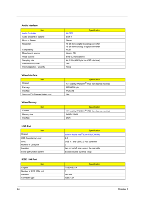 Page 3024Chapter 1
Audio Interface
ItemSpecification
Audio Controller ALC250
Audio onboard or optional Built-in
Mono or Stereo Stereo
Resolution 18 bit stereo digital to analog converter
18 bit stereo analog to digital converter
Compatibility AC97
Mixed sound source Line-in, CD
Voice channel 8/16-bit, mono/stereo
Sampling rate 44,1 KHz (48K byte for AC97 interface)
Internal microphone Yes
Internal speaker / Quantity Yes/2
Video Interface
ItemSpecification
Chipset
ATI Mobility RADEON
® X700 (for discrete...