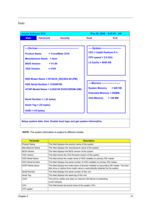 Page 37Chapter 231
Main
NOTE: The system information is subject to different models.
ParameterDescription
Product Name This field displays the prodcut name of the system.
Manufacturer Name This field displays the manufacturer name of the system
BIOS Version This field displays the BIOS version of the system.
VGA Version This field shows the VGA firmware version of the system.
HDD Model Name This field shows the model name of HDD installed on primary IDE master.
HDD Serial Number This field displays the serial...