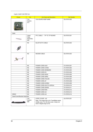 Page 8882Chapter 6
The 
System-
013VGA BOARD M26P 64MB55.A70V5.002
Cable
Upper 
Case 
Assembly-
004FFC CABLE  -  T/P TO T/P BOARD50.A70V5.001
NSBLUETOOTH CABLE50.A70V5.002
NSMODEM CABLE50.A70V5.003
NSPOWER CORD-AUS27.A70V5.001
NSPOWER CORD-CHINA27.A70V5.002
NSPOWER CORD-DENMARK27.A70V5.003
NSPOWER CORD-EC27.A70V5.004
NSPOWER CORD-INDIA27.A70V5.005
NSPOWER CORD-ISREL27.A70V5.006
NSPOWER CORD-ITALIAN 27.A70V5.007
NSPOWER CORD-JP27.A70V5.008
NSPOWER CORD-KOREA27.A70V5.009
NSPOWER CORD-SOUTH AFRICA27.A70V5.010...