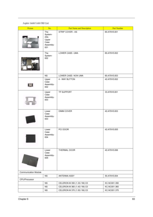 Page 89Chapter 683
The 
System-
254; 
Upper 
Case 
Assembly-
001STRIP COVER - AS60.A70V5.001
The 
System-
002LOWER CASE- UMA60.A70V5.002
NSLOWER CASE- NON UMA60.A70V5.003
Upper 
Case 
Assembly-
0024 - WAY BUTTON42.A70V5.002
Upper 
Case 
Assembly-
003TP SUPPORT 33.A70V5.001
Lower 
Case 
Assembly-
003DIMM COVER42.A70V5.003
Lower 
Case 
Assembly-
004PCI DOOR42.A70V5.005
Lower 
Case 
Assembly-
005THERMAL DOOR42.A70V5.006
Communication Module
NSANTENNA ASSY50.A70V5.004
CPU/Procussor
NSCELERON M 350 (1.3G 1M)...