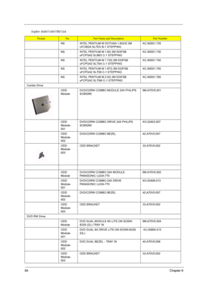 Page 9084Chapter 6
NSINTEL PENTIUM M DOTHAN 1.6GHZ 2M 
UFCBGA SL7EG B-1 STEPPINGKC.N0001.725
NSINTEL PENTIUM M 1.6G 2M 533FSB 
uFCPGA2 SL86G C-1 STEPPINGKC.N0001.730
NSINTEL PENTIUM M 1.73G 2M 533FSB 
uFCPGA2 SL7SA C-1 STEPPINGKC.N0001.740
NSINTEL PENTIUM M 1.87G 2M 533FSB 
uFCPGA2 SL7S9 C-1 STEPPINGKC.N0001.750
NSINTEL PENTIUM M 2.0G 2M 533FSB 
uFCPGA2 SL7SM C-1 STEPPINGKC.N0001.760
Combo Drive
ODD 
ModuleDVD/CDRW COMBO MODULE 24X PHILIPS 
SCB52656M.A70V5.001
ODD 
Module-
001DVD/CDRW COMBO DRIVE 24X PHILIPS...