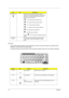 Page 2216Chapter 1
Hot Keys
The computer employs hotkeys or key combinations to access most of the computer’s controls like sreen 
brightness, volume output and the BIOS utility.
To activate hot keys, press and hold the  key before pressing the other key in the hotkey combination.
KeyIconDescription
Windows key Pressed alone, this key has the same effect as 
clicking on the Windows Start button; it launches the 
Start menu. It can also be used with other keys to 
provide a variety of function:
   +  Activates...