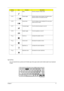 Page 23Chapter 117
Special Key
You can locate the Euro symbol and US dollar sign at the upper-center and/or bottom-right of your keyboard. 
To  t y p e :
Fn-F4 Sleep Puts the computer in Sleep mode.
Fn-F5 Display toggle Switches display output between the display screen, 
external monitor (if connected) and both.
Fn-F6 Screen blank Turns the display screen backlight off to save power. 
Press any key to return.
Fn-F7 Touchpad toggle Turns the internal touchpad on and off.
Fn-F8 Speaker toggle Turns the speakers...