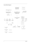 Page 104Chapter 1
System Block Diagram
Intel Pentium-M/
 Cel e r o n - M CP U
Mi cr o F C- P GA
Mobile Intel 915PM/ GM
and 910GML  Expr ess
Chipset ( Alviso)DDR  II SODIMM 1DDR  II  SODIMM 2Daughter Car d (M26P)
PCI- Express x16
CR T &  TV- Ou t  Co nn .
LVDS Conn.
Mobile Intel 82801FB
ICH6- M
USB Conn. x3
USB Conn. x1
for BlueTooth
Audio Codec
MDC Conn.
Amplifier
RJ-11
Speaker
Conn.
Ja ck x 2
SAT A C o n n .
PAT A C o n n .
13 94
Co n tr o l l er
TSB34AB21APC MCIA  &
CardRead er
Controller
ENE CB712BroadCOM
LA...