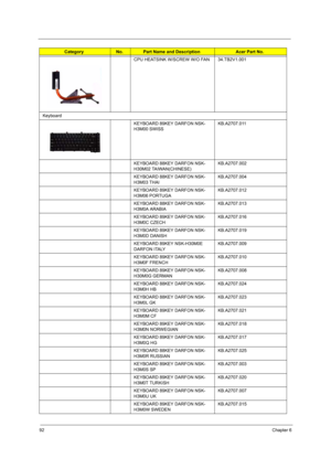 Page 10092Chapter 6
CPU HEATSINK W/SCREW W/O FAN 34.TB2V1.001
Keyboard
KEYBOARD 89KEY DARFON NSK-
H3M00 SWISSKB.A2707.011
KEYBOARD 88KEY DARFON NSK-
H30M02 TAIWAN(CHINESE)KB.A2707.002
KEYBOARD 88KEY DARFON NSK-
H3M03 THAIKB.A2707.004
KEYBOARD 89KEY DARFON NSK-
H3M06 PORTUGAKB.A2707.012
KEYBOARD 88KEY DARFON NSK-
H3M0A ARABIAKB.A2707.013
KEYBOARD 89KEY DARFON NSK-
H3M0C CZECHKB.A2707.016
KEYBOARD 89KEY DARFON NSK-
H3M0D DANISHKB.A2707.019
KEYBOARD 89KEY NSK-H30M0E 
DARFON ITALYKB.A2707.009
KEYBOARD 89KEY DARFON...