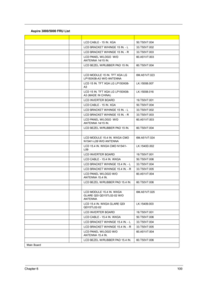 Page 105Chapter 6100
LCD CABLE - 15 IN. XGA50.T50V7.004
LCD BRACKET W/HINGE 15 IN. - L33.T50V7.002
LCD BRACKET W/HINGE 15 IN. - R33.T50V7.003
LCD PANEL W/LOGO  W/O 
ANTENNA 14/15 IN.60.A51V7.003
LCD BEZEL W/RUBBER PAD 15 IN.60.T50V7.004
LCD MODULE 15 IN. TFT XGA LG 
LP150X08-A3 W/O ANTENNA6M.A51V7.023
LCD 15 IN. TFT XGA LG LP150X08-
A3LK.15008.007
LCD 15 IN. TFT XGA LG LP150X08-
A3 (MADE IN CHINA)LK.15008.016
LCD INVERTER BOARD19.T50V7.001
LCD CABLE - 15 IN. XGA50.T50V7.004
LCD BRACKET W/HINGE 15 IN. -...