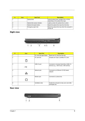 Page 14Chapter 19
Right view
Rear view 
#IconItem/ PortDescription
1 Optical drive Internal optical drive; accepts CDs or DVDs 
depending on the optical drive type.
2 Optical disk access indicator Lights up when the optical drive is active.
3 Optical drive eject button Ejects the optical drive tray from the drive.
4 Emergency eject hole Ejects the optical drive tray when the computer is 
turned off.
#IconItem/ PortDescription
1 PC Card slot eject button Ejects the PC Card from the slot
2 PC card slot Accepts...