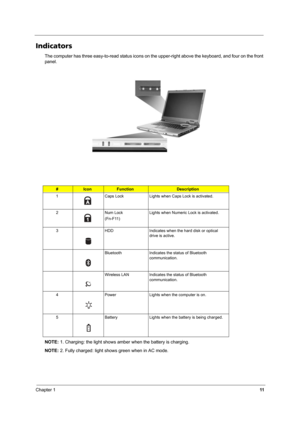 Page 16Chapter 111
Indicators
The computer has three easy-to-read status icons on the upper-right above the keyboard, and four on the front 
panel.
NOTE: 1. Charging: the light shows amber when the battery is charging.
NOTE: 2. Fully charged: light shows green when in AC mode.
#IconFunctionDescription
1 Caps Lock Lights when Caps Lock is activated.
2 Num Lock
(Fn-F11)Lights when Numeric Lock is activated.
3 HDD Indicates when the hard disk or optical 
drive is active.
Bluetooth Indicates the status of Bluetooth...